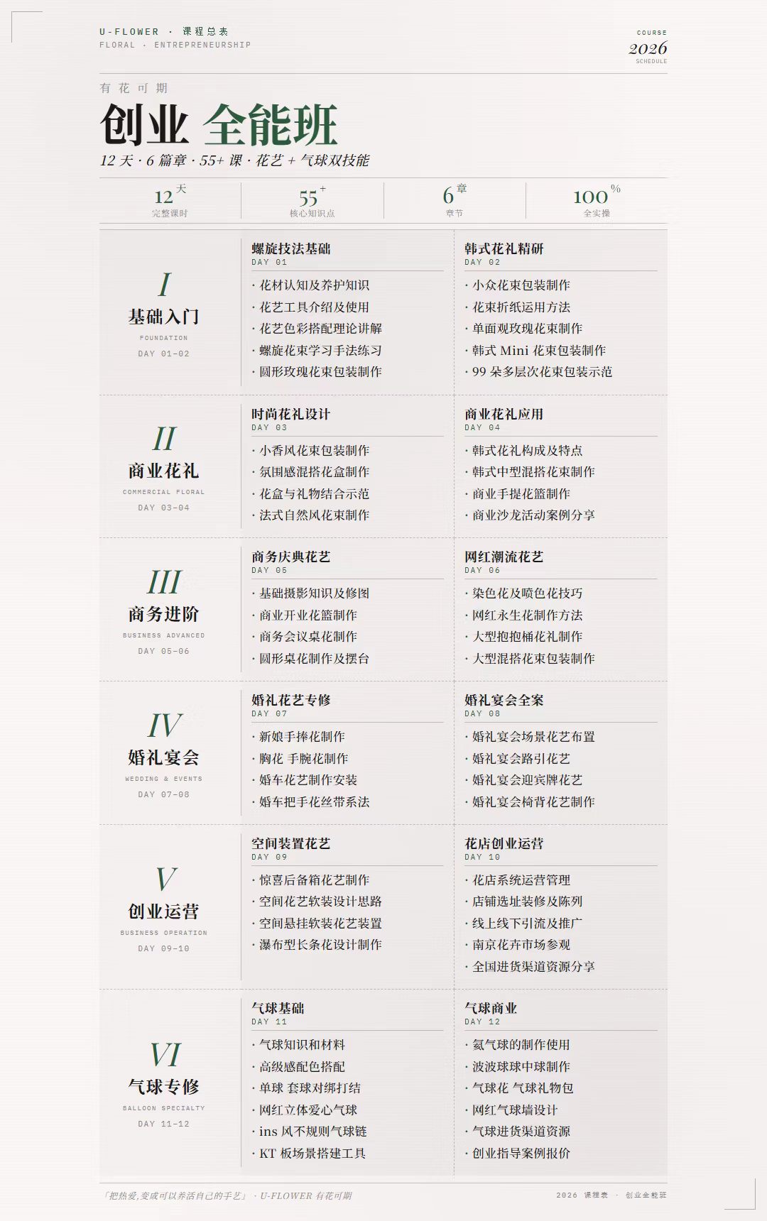 创业全能班课程表海报，绿色主调，12 天 6 章 55+ 课